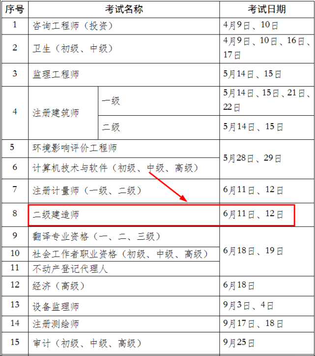 2022二建考试时间是全国统一时间?