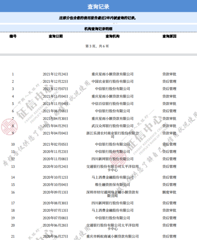 信用卡網貸逾期對徵信記錄影響有多大