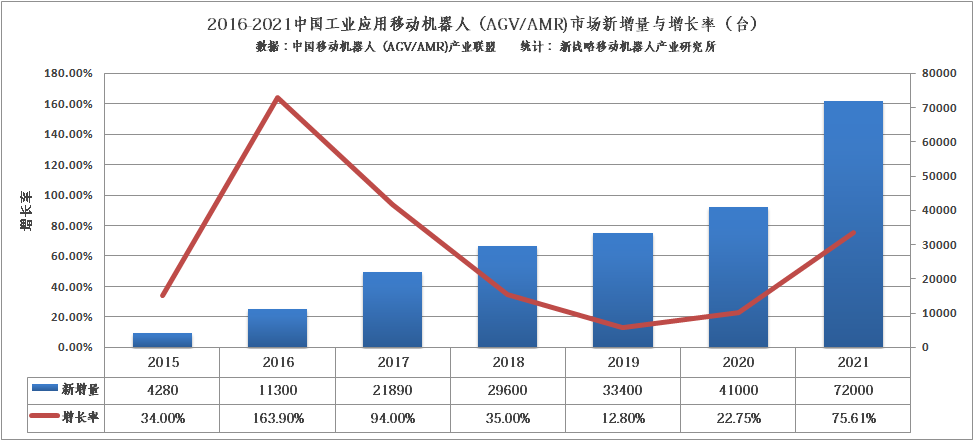 为什么AGV/AMR发展要看中国市场男式皮带什么颜色好看