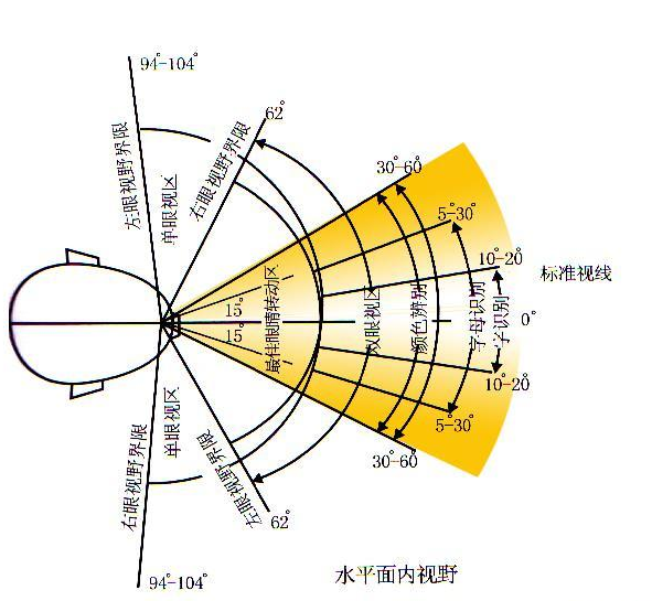 公共环境设计视觉分析-视野能决定成败