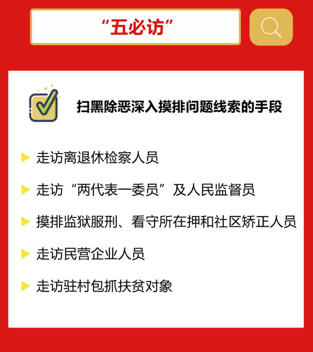 一圖讀懂|檢察工作報告裡的名詞解釋