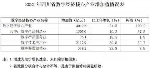 产业gdp_2022年《河南经济蓝皮书》发布第三产业对GDP增长贡献率超6成