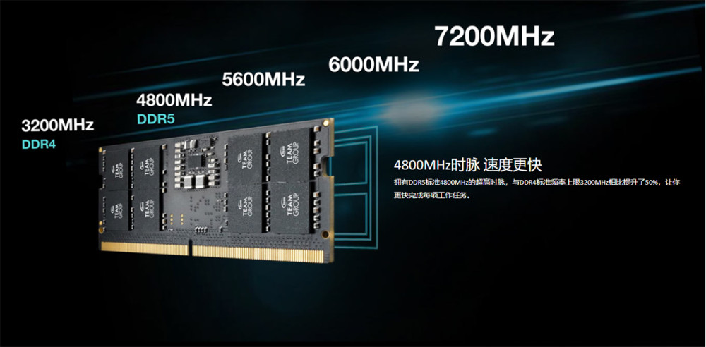 十銓推出elitesodimmddr5筆記本內存4800mhz頻率最該提供32gb容量