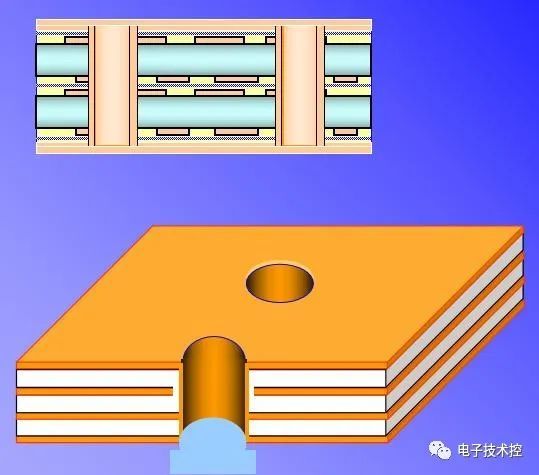 去除,可能造成通孔不良及孔小電鍍desmear & copper deposition電鍍埋