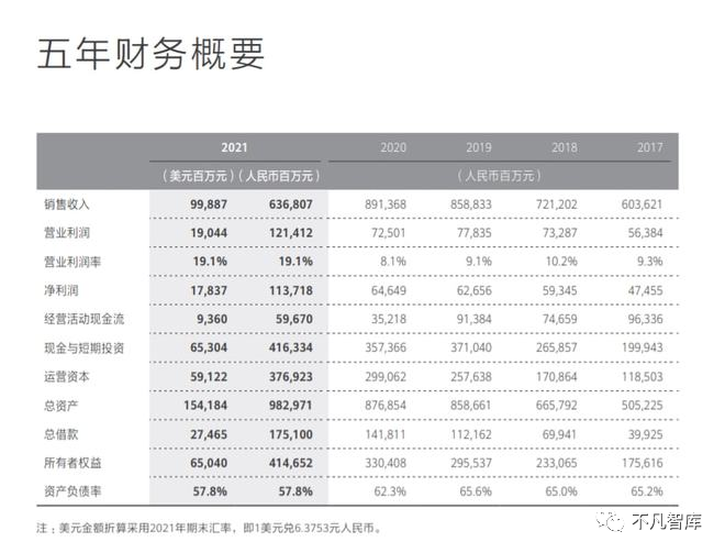 华为2021年成绩单：营收下滑28％，被京东反超，但也传来4个好消息初二下册音乐课本歌曲