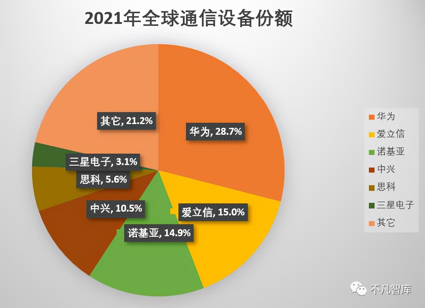华为2021年成绩单：营收下滑28％，被京东反超，但也传来4个好消息武汉天河机场容量