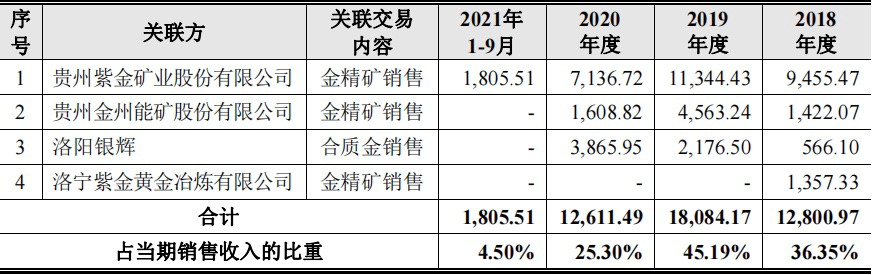 晋中检察院刘宇红融黄金涨停房地产创不容逃废债成本近