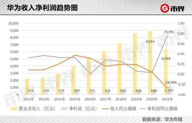 美女直播吸金83.8亿！陌陌用户被骗、被杀、被下套报考初级会计证需要什么学历