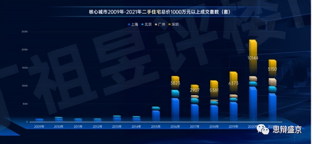 这里有一个疑问，为什么房子越贵越好卖？_腾讯新闻