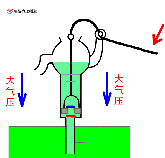 八年級物理下學霸出彩筆記第九章壓強