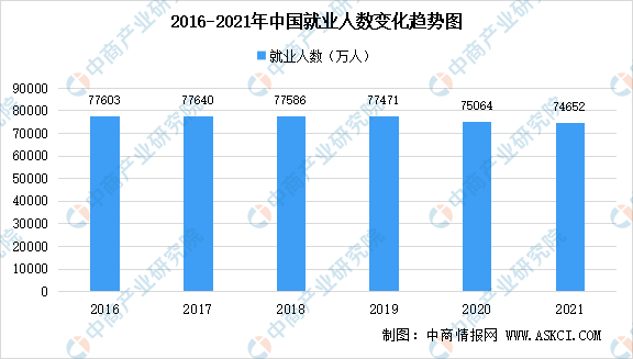 2021年全国就业情况分析全国城镇新增就业1269万人图