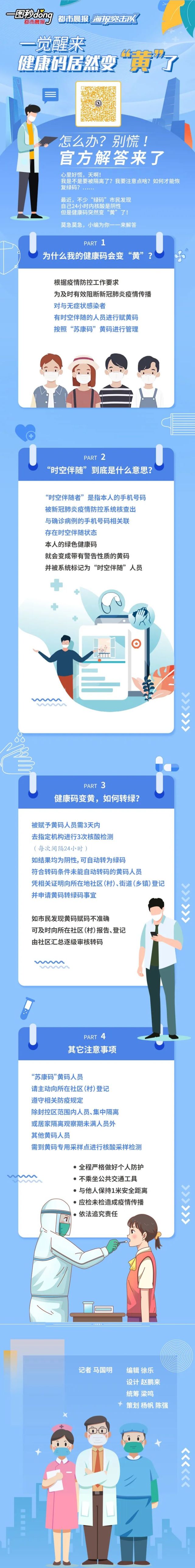 自己的苏康码不少徐州市民一觉醒来,今早《徐州市疫情防控通告(2022