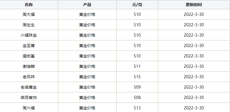 今天黄金和铂金价格查询(今天黄金铂金18k金价格)