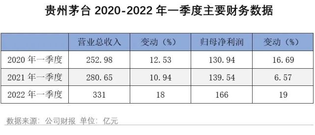 53度茅台价格