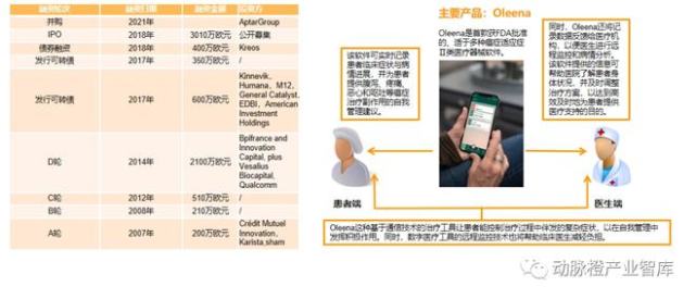 数字化管理需求迫切，全球肿瘤数字健康价值趋势报告2021_腾讯新闻