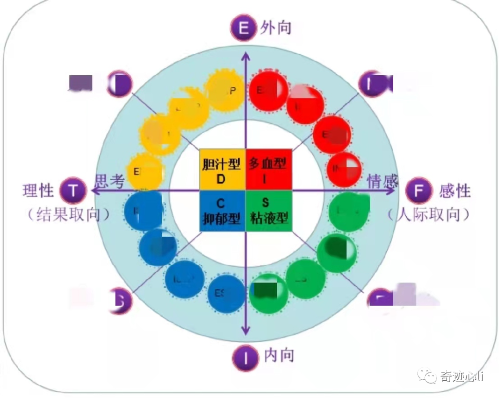 是我与同事参考了色彩性格气质分类以及mbti职业测试模型和荣格心理学