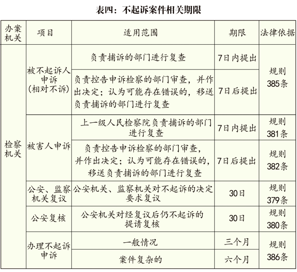 成都刑事律师取保候审监视居住等非羁押案件审查起诉期限是多久