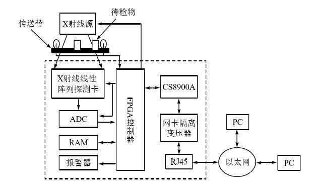 安检机的工作原理_腾讯新闻