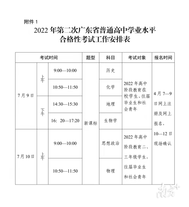 广东第二次普通高中学考：4月7日起报名，7月9至10日开考