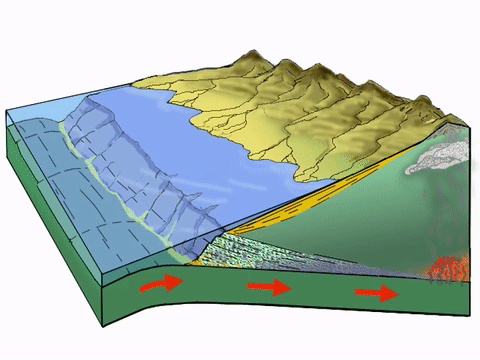 地質動態模型,值得一看|岩石|火山|地質|地幔|板塊邊界