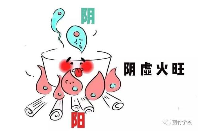 自测阴虚的症状有哪些