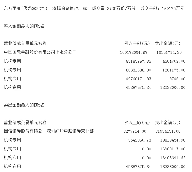 东方雨虹招聘_东方雨虹驰援常州市方舱医院建设