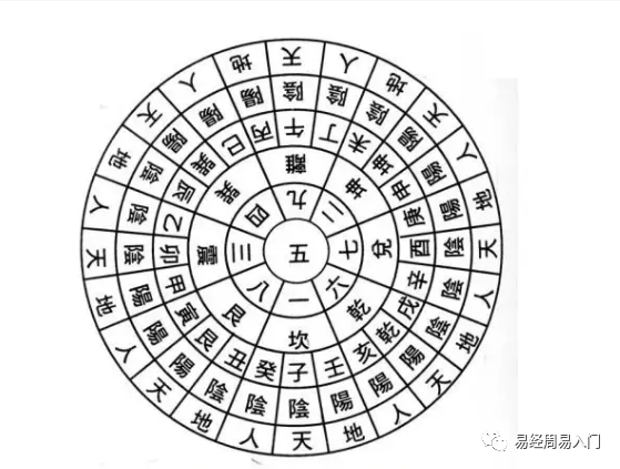 乙辛丁癸人元陰,寅申巳亥人元陽,江西卦.