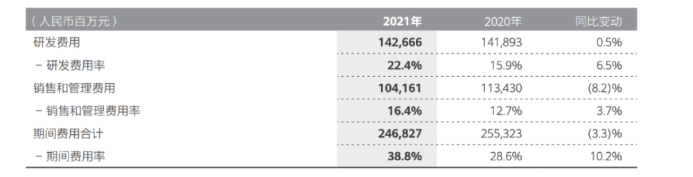 2021，华为迈过生死线弋果英语和英孚英语对比