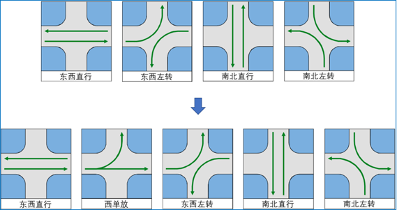高新红绿灯有调整!