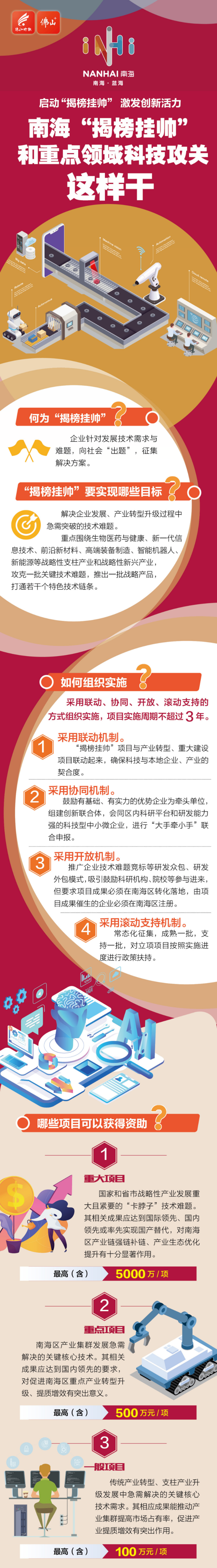 【一图读懂】南海"揭榜挂帅"和重点领域科技攻关怎么干?