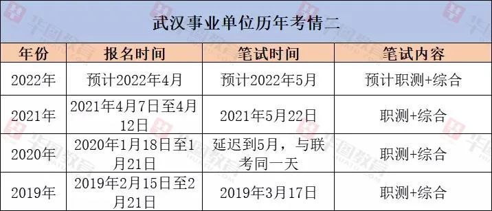 事业单位工作加班(武汉哪些事业单位工作加班厉害 中国人事考试网