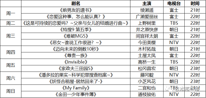 春季日剧看什么 最全片单在这里 腾讯新闻