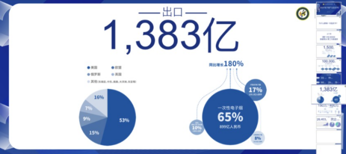 电子烟“最严”新规进入倒计时，买家、卖家双双焦虑塔台是什么意思