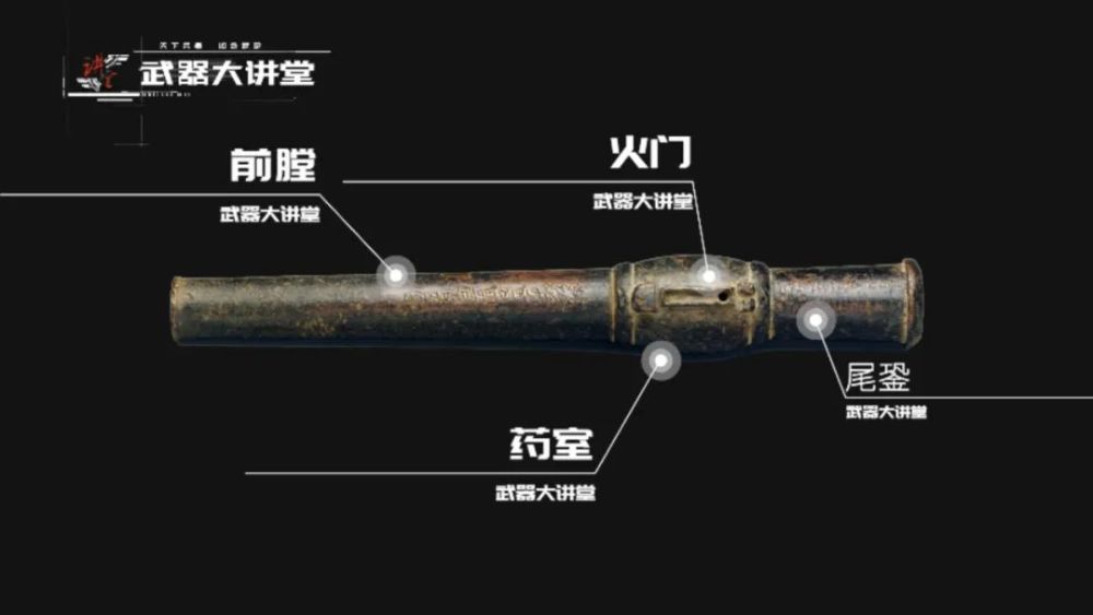 火门枪结构上由前膛,药室,火门和尾腔组成,铳膛的前部是铳口,用于装填