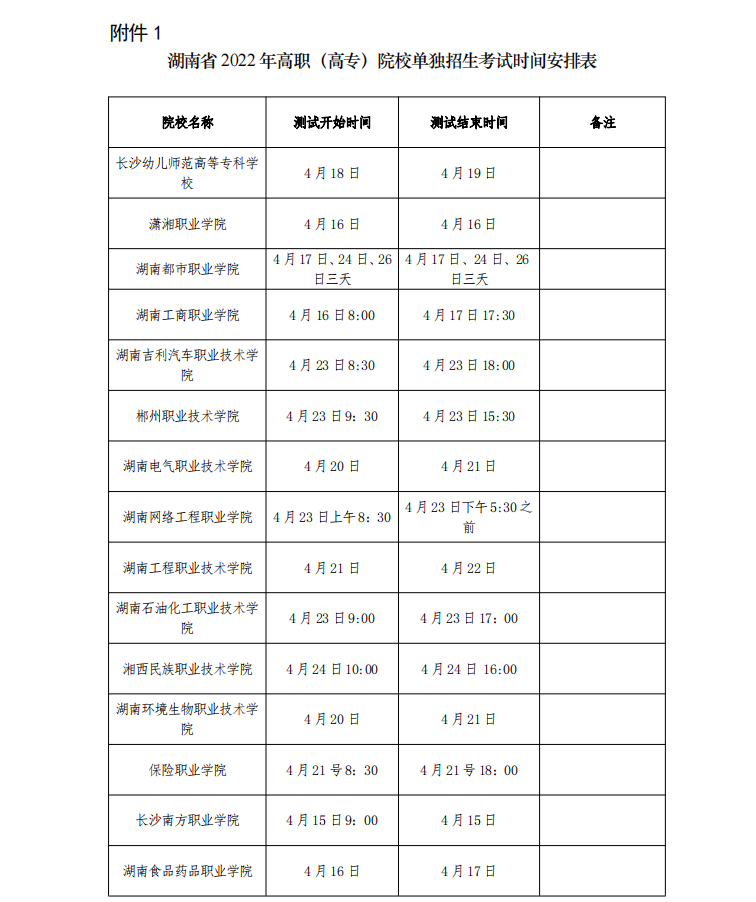 湖南省2022年高职（高专）院校单独招生考试时间安排公告和考生防疫须知