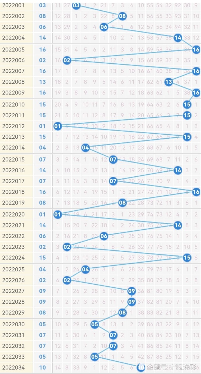 双色球2022年第35期