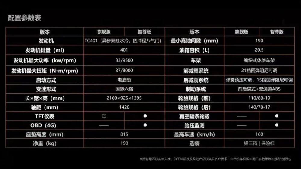 宗申rx401参数配置图片