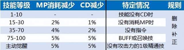 王者荣耀：千场孙尚香告诉你，首出无尽宗师是无奈之举，优势别出新派英语3BU7