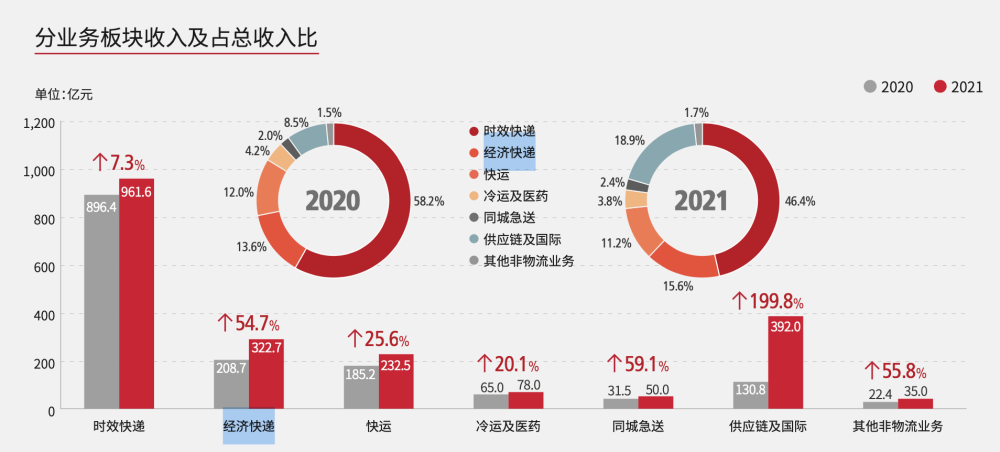 公告＃中微公司2021年净利同比增长105％八年级上册音乐电子课本书