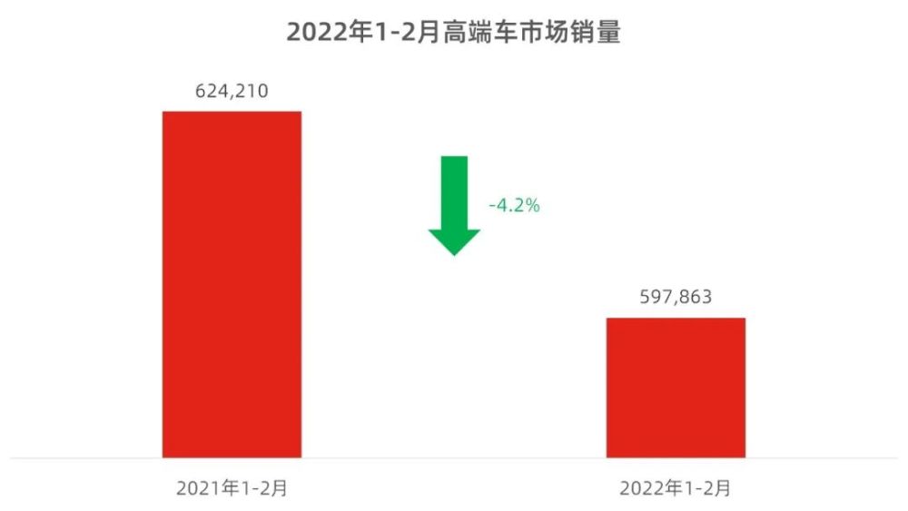 2月高端车上险数分析：奔驰C级销量不及宝马3系一半，优惠放开？枣儿话剧背景