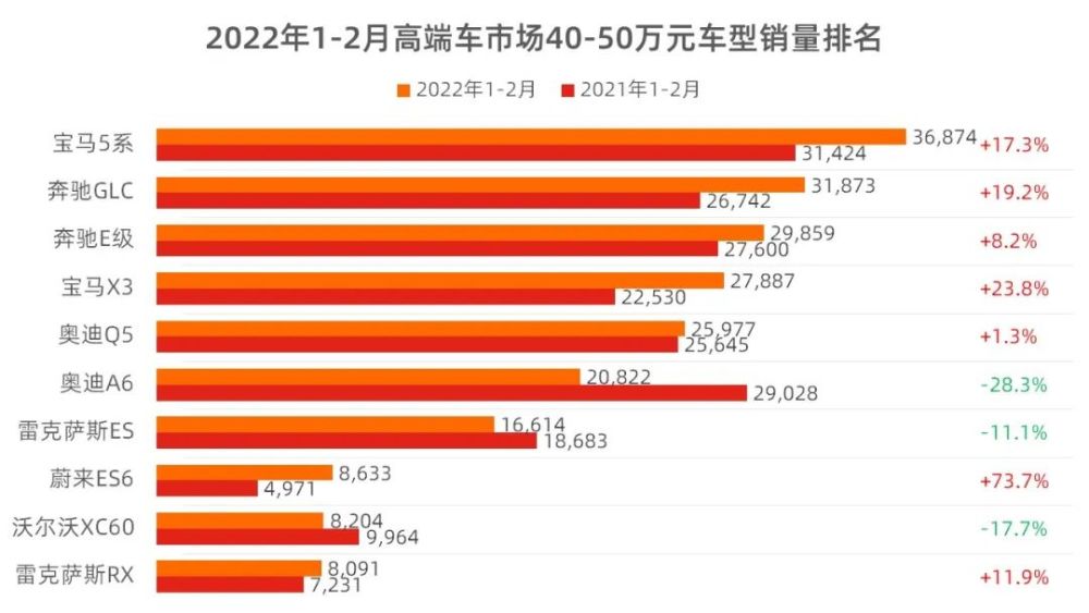 怎样极速瘦身深有作祟国人级3业务优惠4大车上