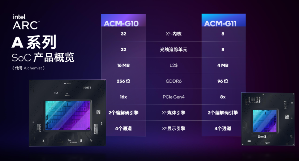 英特尔正式发布锐炫独立显卡系列