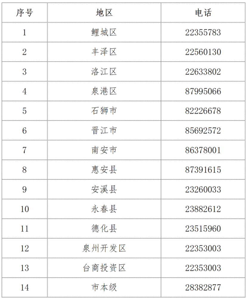 民生物資保暢通電話(僅限工業企業)工業物資車輛通行證核發電話更新版