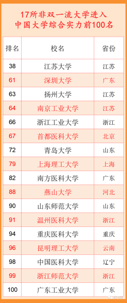 2022大学排行榜：前100，12所大学招收艺术生