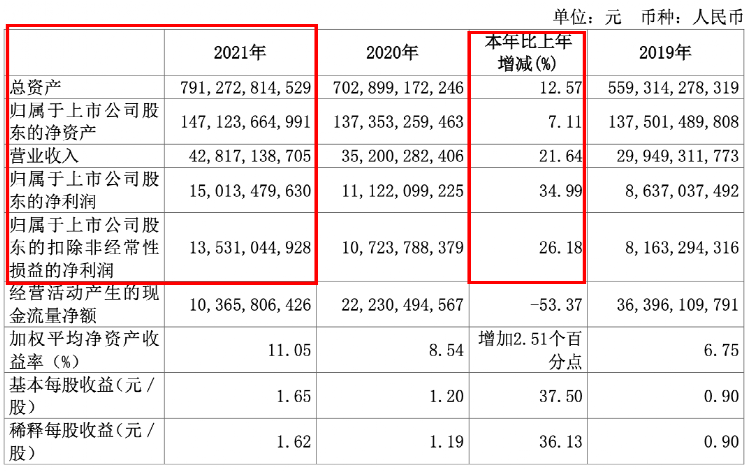 彻底赚翻了！