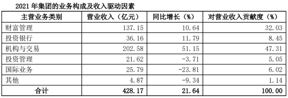 彻底赚翻了！