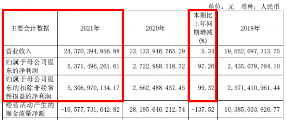 彻底赚翻了！