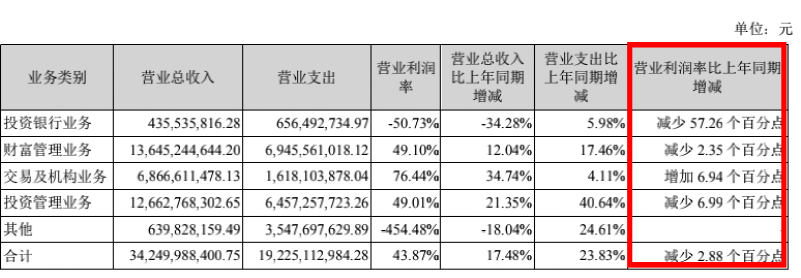 彻底赚翻了！