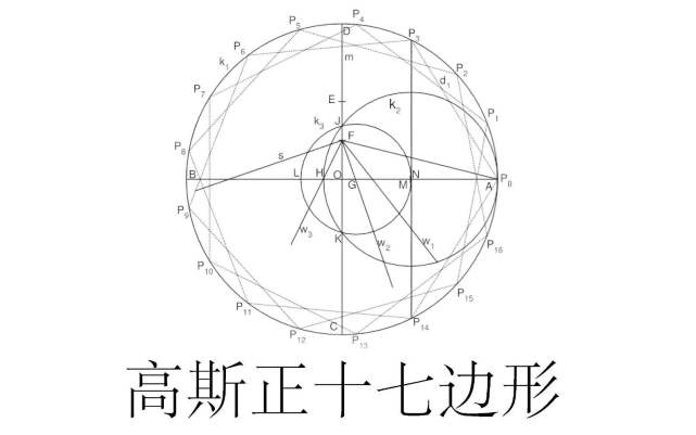 高斯正十七邊形這一舉動震撼到了整個數學界,畢竟當初的高斯還是一個