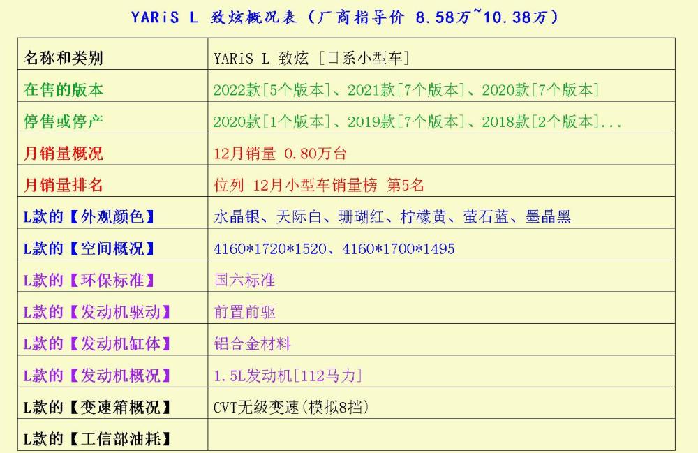 三大热销小型车你喜欢吗：飞度、YARiSL致炫、威驰中国证券登记结算公司